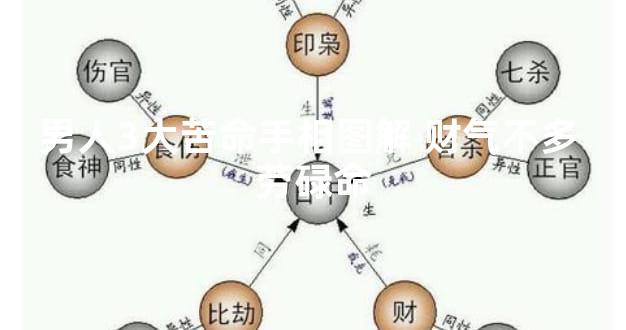 男人3大苦命手相图解 财气不多 劳碌命